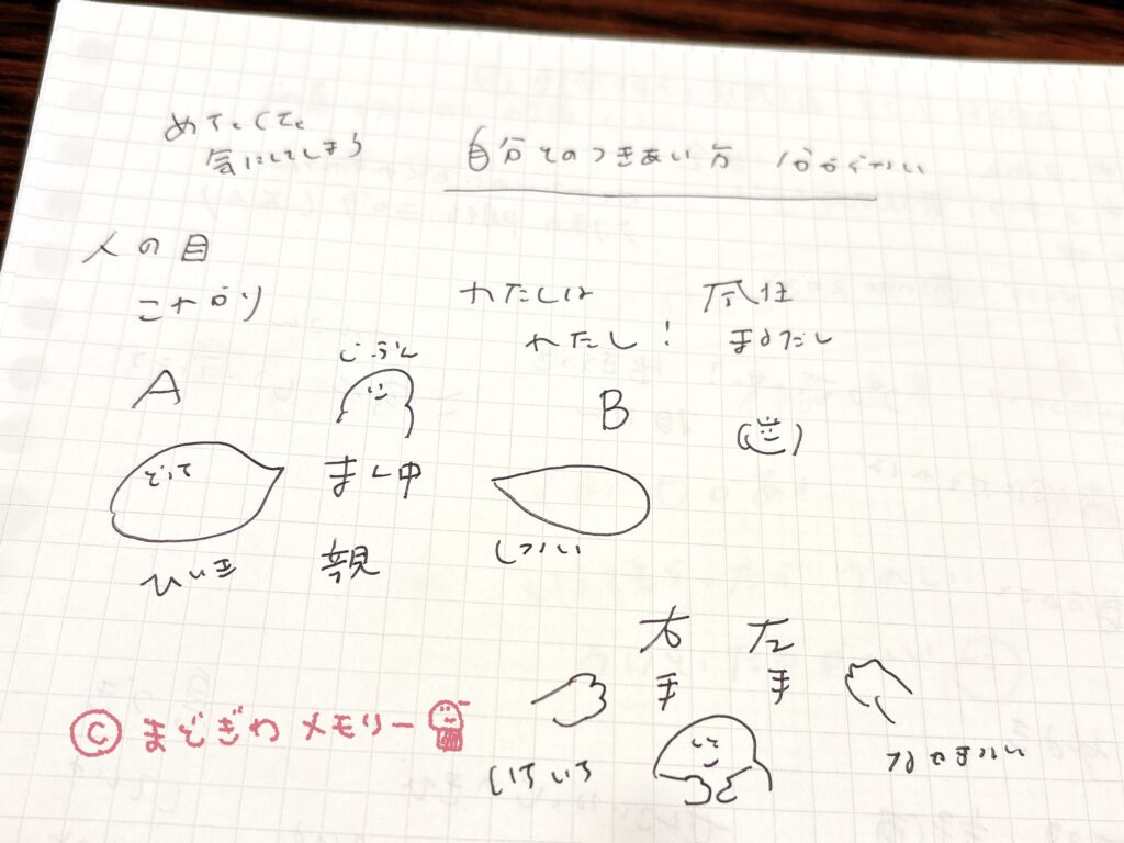 星七えり 自己表現作戦会議 メモ